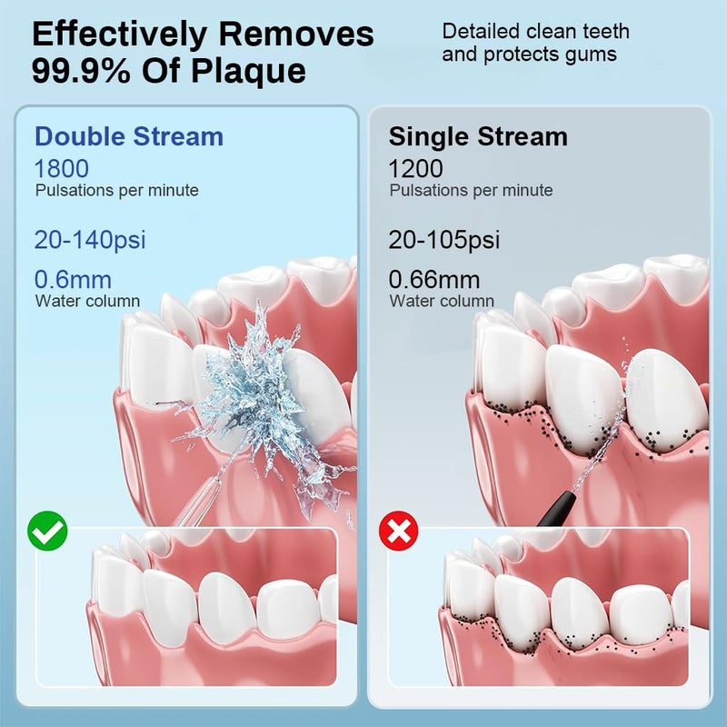 HANNEA® Water Dental Flosser for Teeth with 300ml Detachable Watertank, 4 Modes & 6 Nozzles, IPX7 Waterproof Oral Irrigator Rechargeable Cordless Water Floss Home Travel Dental Flosser Machine - Image 3