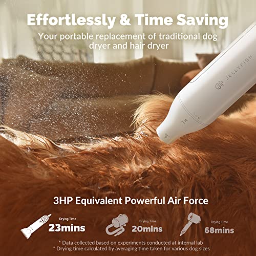 Jellyfish Dog Dryer for Pet Grooming,Handheld 1.21lb Lightweight Dog Hair Dryer 2 Speeds 4 Temp,Portable High Velocity Dog Blow Dryer for Trave Home - Image 4