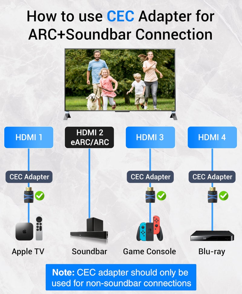 BlueRigger HDMI CEC Less Adapter (4K UHD, ARC, Ethernet, Male to Female CEC Blocker) - Compatible with HDTV, TV Stick, Chromecast, Nintendo Switch, Xbox, PS5, PC, Soundbar - Image 2