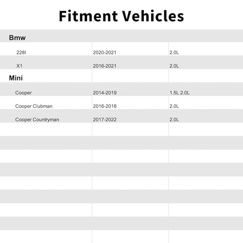 JCCGLOBAL 13907621174 Vapor Canister Purge Valve Compatible with BMW 20162021 X1 20L20202021 228I 20LMini 20142019 Cooper 15L 20L20162018 Cooper Clubman 20L20172022 Cooper Countryman 20L - Image 3