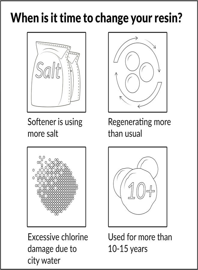 أيونيكس جهاز تنقية المياه بتقنية التبادل الأيوني من IONIX للمنزل/المكتب (5 لتر، 750 غرام من الراتنج، أقصى نسبة TDS 220 جزء في المليون) - Image 3