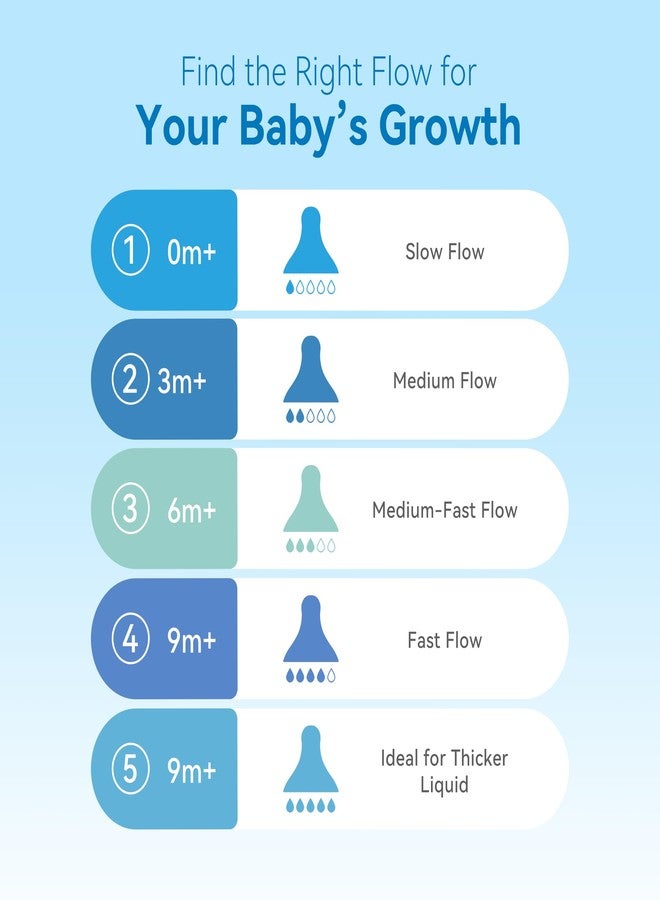 Gotocut Bottle Nipples Slow Flow Nipple Level 1, 0m+, Compatible with Wide-Neck Baby Bottle, 9 Count - Image 5