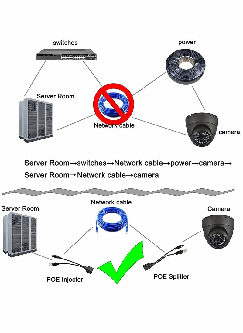 Passive POE Adapter Cable,2Pair Injector, and Splitter Kit with 5.5x2.1mm DC Connector for WLAN, Routers, Switches, Internet Telephony, IP Cameras