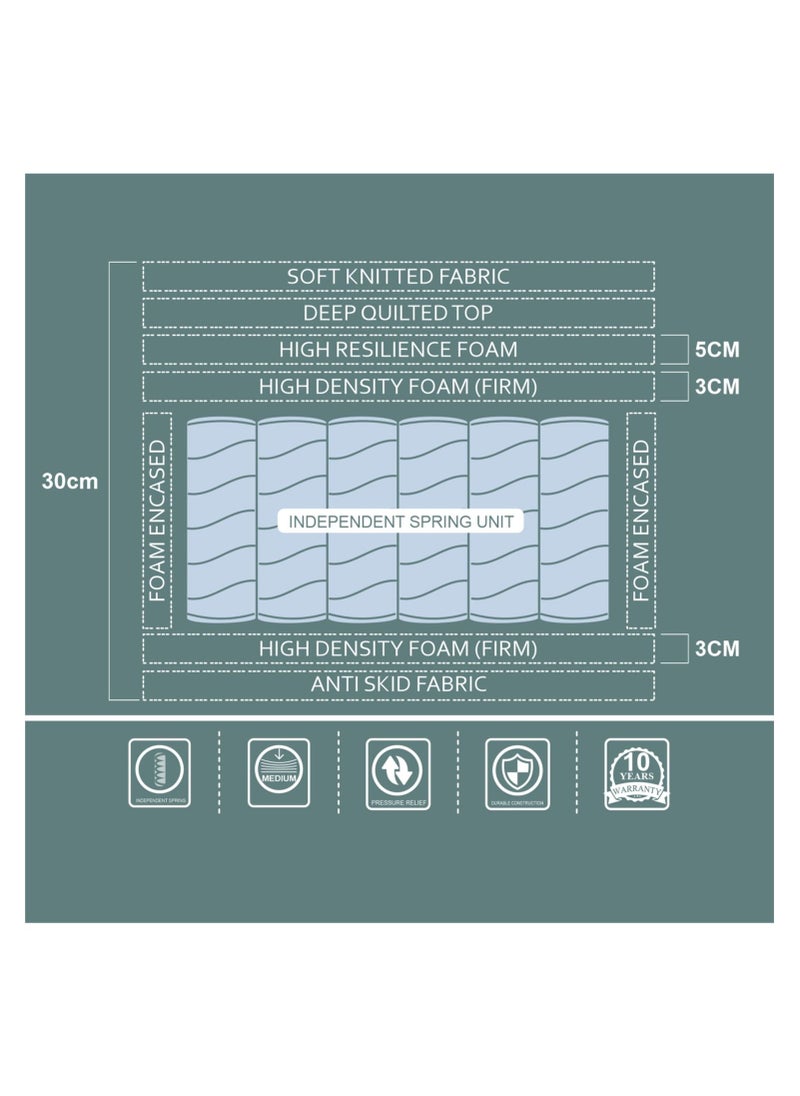 Emotive High resilience foam Pocket spring Mattress by Ruby 200x200