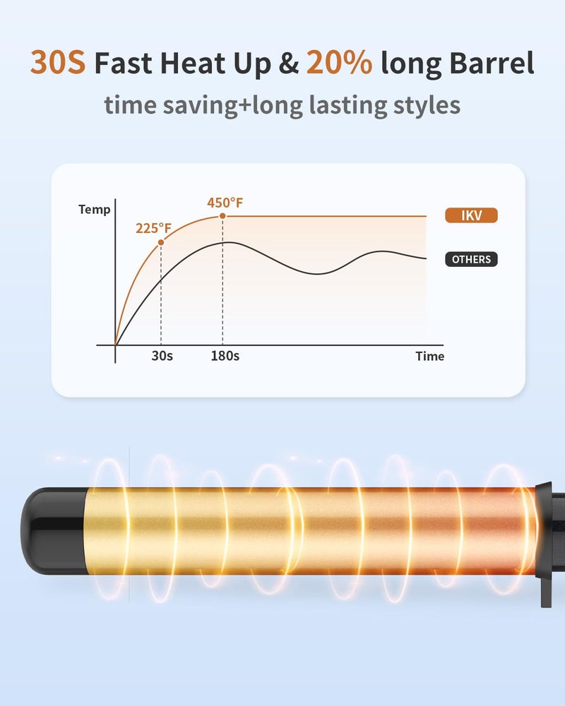 IKV 1 1/2 Inch Large Curling Wand for Long Hair, 1.5 Inch Dual Voltage Hair Curling Iron Wand Ceramic Extra Long Barrel,10 Adjustable Temp - Image 4