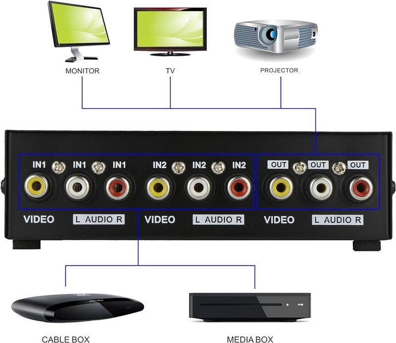 ETZIN 2 Way AV Switch RCA Switcher 2 in 1 Out Composite Video L/R Audio Selector Box for DVD STB Game Consoles-Black - Image 4