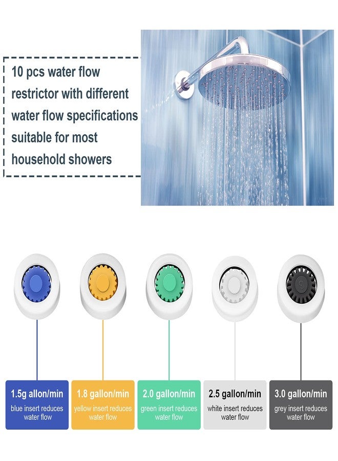 Patelai 10 Pieces Shower Flow Restrictors Shower Head Flow Reducer Water Flow Limiter Set 1.5/1.8/2.0/2.5/3.0 GPM for Water Saving Fixed or Handheld for Bathroom, Toilet, Kitchen(14.3 x 13.85 x 5.2 mm) - Image 3