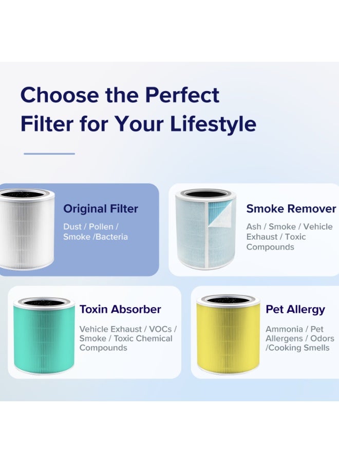 LEVOIT Core 400S/Core400S-P Air Purifier 3-in-1 Replacement Filter, Core400S-RF, 1Pack, White - Image 5