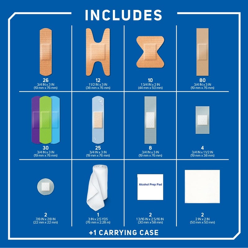 Care Science CarePak Variety Pack 203pc, Assorted | Includes Sheer, Waterproof, Plastic Bandages and a First Aid Kit. Breathable Protection for Use on Minor Cuts, Scrapes and Burns - Image 5