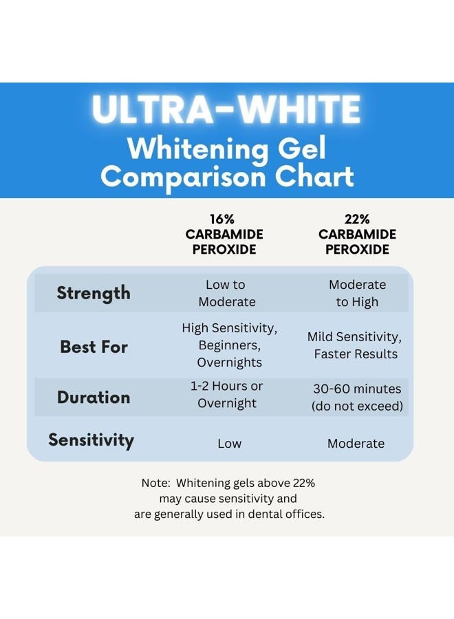 Ultra White 22% Teeth Whitening Gel Large 5 Tubes 3.8 ml of Gel - Image 5
