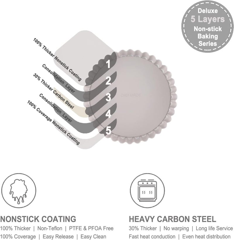 chefmade Tart Pan, 7-Inch with Removable Loose Bottom Non-Stick Round Quiche Bakeware for Oven and Instant Pot Baking (Champagne Gold) - Image 3