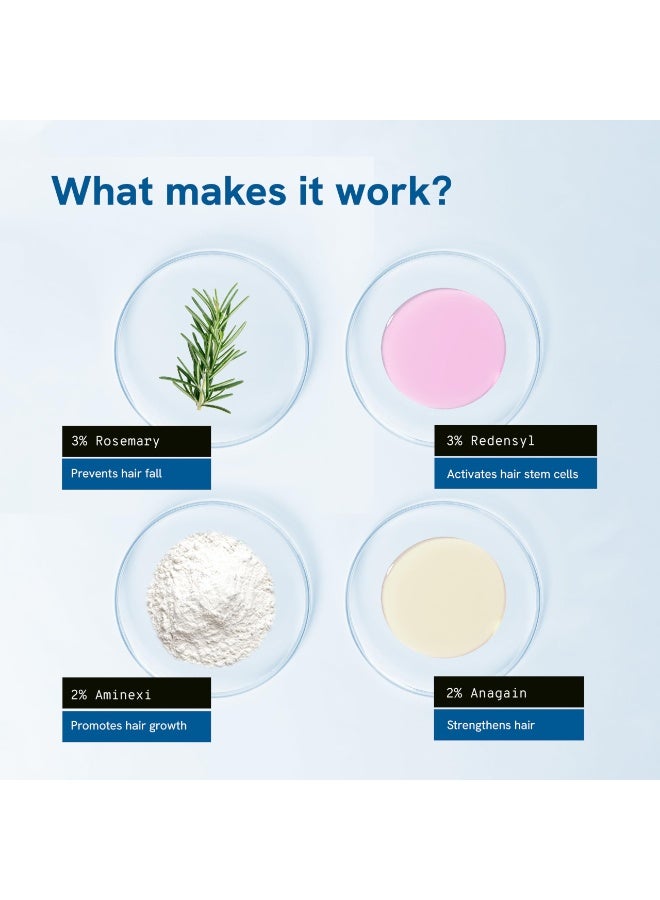 Be Bodywise Rosemary Hair Serum (Roll On) | 3% Redensyl, 2% Aminexil & 2% Anagain | Thicker & Stronger Hair | Prevents Hair Fall & Stimulates Follicles | For All Hair Types | 25ml - Image 2