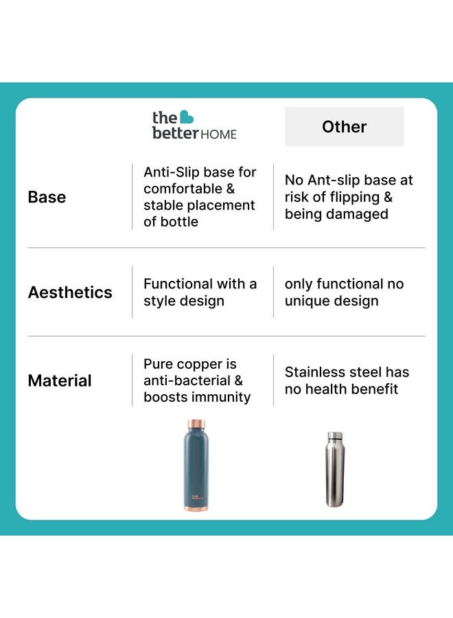 The Better Home Copper Water Bottle 1 Litre Water Bottle For Office | Water Bottle For Kids | 100% Pure Copper Insulation Wide Mouth With Ergonomic Design | Water Bottle For Home Teal Pack of 2 - Image 5