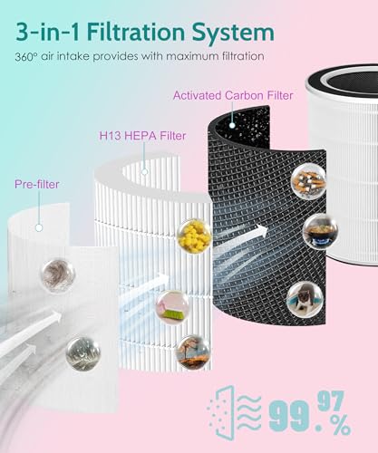 Byseacore Replacement Filter Compatible with TCL Breeva A3 & A5 Air Purifier, 4-in-1 Filtration with Activated Carbon, 2 Count - Image 2
