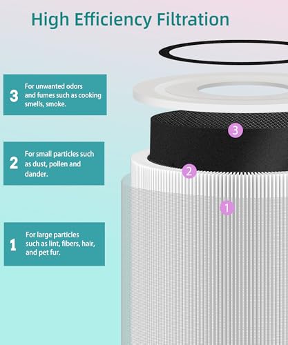 Byseacore Replacement Filter Compatible with TCL Breeva A3 & A5 Air Purifier, 4-in-1 Filtration with Activated Carbon, 2 Count - Image 4
