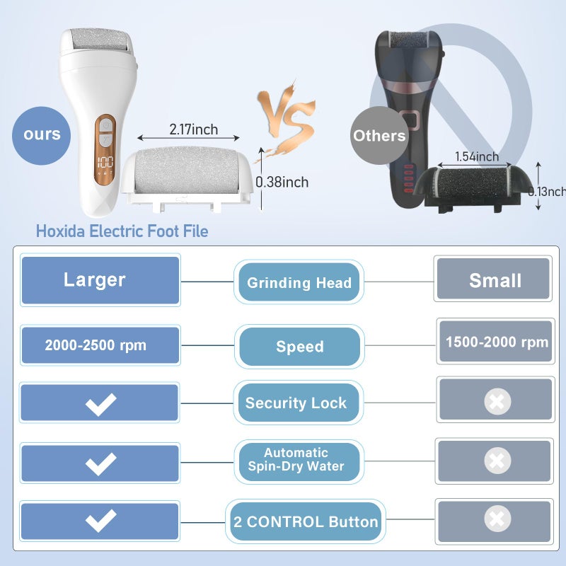 Hoxida Electric Callus Remover For Feet - With Larger Grinding Head  Portable Pedicure Kit Foot File Callus Remover  Rechargeable Waterproof Foot File For Foot Care Deadskin Remover Lcd Display-White - Image 4
