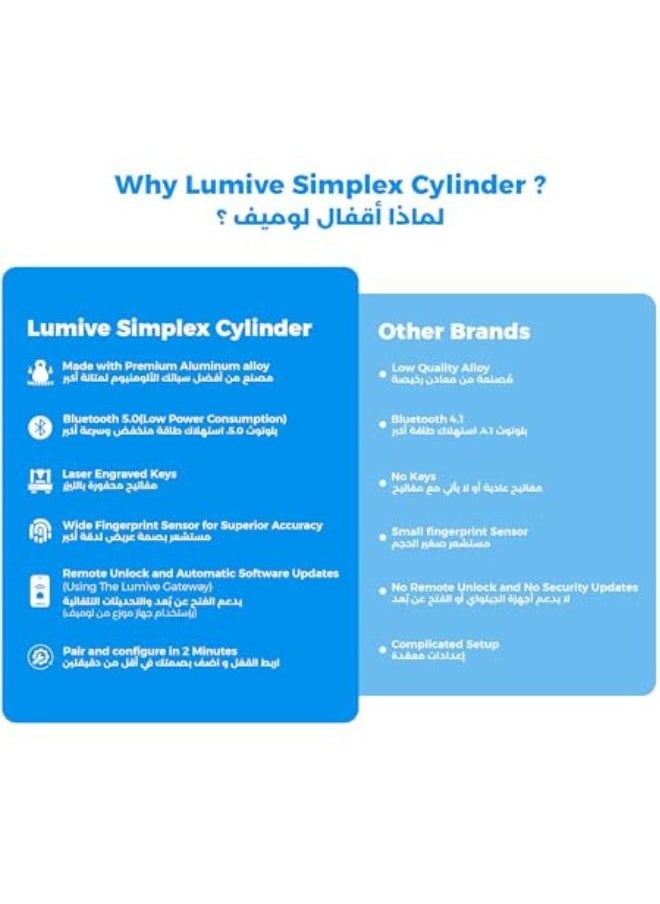 LUMIVE - Lumive Smart Door Lock, Fingerprint + Keypad Door Lock, Bluetooth App Unlock,2 Keys,5 RFID Cards,Fixed Cylinder, Silver [Battery Included] (60mm Smart Cylinder) - Image 1