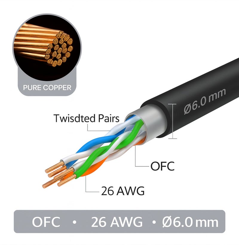 COMPIX Ethernet Cable Cat6 1.5M, High-Speed 10Gbps 500MHz Double Shielded LAN Cable, Silver-Plated & Fluke-Tested, Supports PC, PS5/PS4, Smart TV, Router, Modem, Hub, Switch, Laptop, Gaming Accessories - Image 3