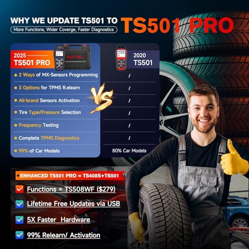 Autel MaxiTPMS TS501 PRO, 2025 TPMS Programming Tool Same as TS508, Up of TS501 TS408S, Relearn Activate 99% TPMS Sensors, Program Autel MX-Sensor 315/433MHz, TPMS Reset & Diagnostics, Lifetime Update - Image 2