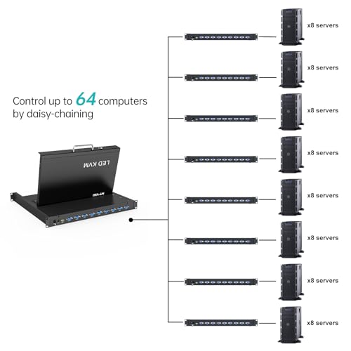 MT-VIKI Rack Mount KVM, 8 Port KVM VGA Switch w/15.6'' LCD Monitor, 1080P, Mount into 23.6-31.5'' deep Server Cabinet, Integrated Touchpad+Keyboard+8 KVM Cables - Image 5