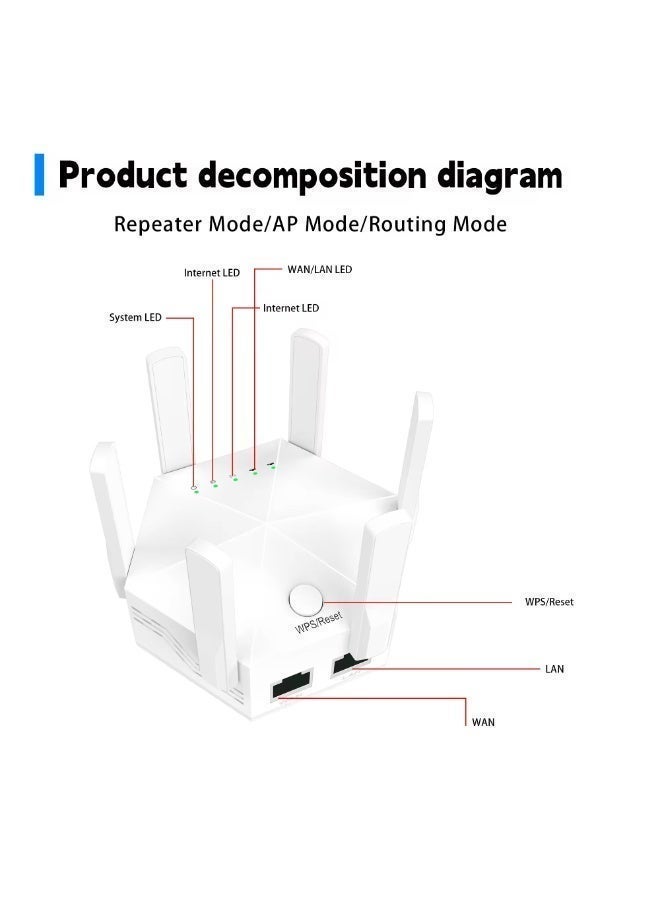 DUNELIFE Eliminate Wi-Fi dead zones with the AC1200 dual-band signal extender.  Enjoy true whole-house coverage with both 5GHz and 2.4GHz bands, 1200Mbps high speed, intelligent signal indicator, and one-button setup. - Image 2