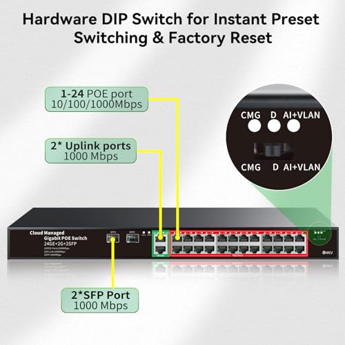 STEAMEMO 24-Port Managed Gigabit PoE+ Switch | 24×PoE+ Ports@360W, 2×Gigabit Uplinks, 2×SFP | VLAN, QoS, Port Mirroring | Metal Casing, Plug & Play | Overload Protection w/ Port - Image 3