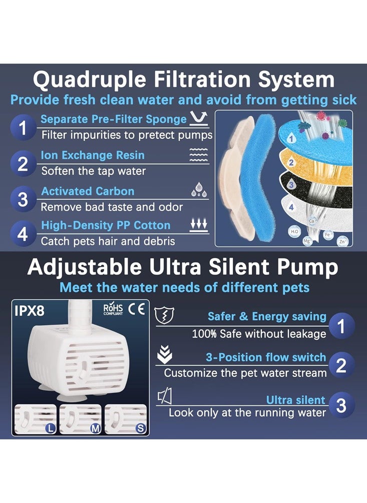 Smart Sensing Cat Water Fountain Water Dispenser with Automatic 2L Water Volume, Dog Water Fountain, Ultra Quiet Pet Water Fountain for Cats Inside, BPA-Free
