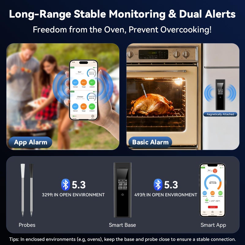 LPSUK Smart Wireless Meat Thermometer Digital, 2 Probes, Advanced Bluetooth Food Thermometer for Cooking, IP67, Real-Time Monitoring & Smart Alerts with APP for BBQ, Grill, Oven, Smoker, Kitchen Gifts - Image 3
