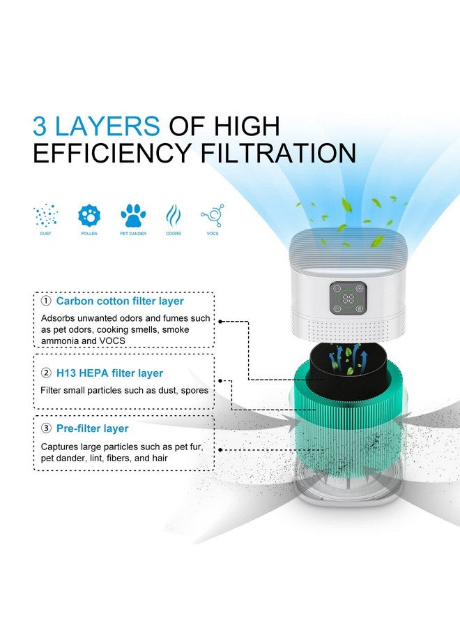 honeyuan 2 Pack Air Purifiers for Home Bedroom up to 650ft², Honeyuan H13 HEPA Air purifier with 360°Air Intake, 3 Fan Speeds, White  - Image 3