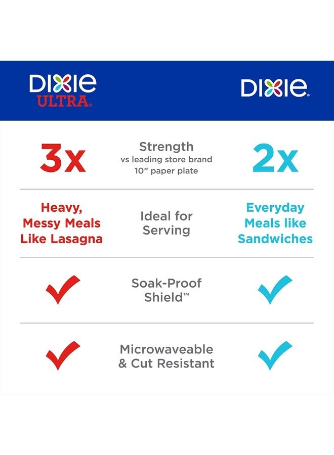 Dixie Medium Paper Plates, 8.5 Inch, 90 Count, 2X Stronger*, Microwave-Safe, Soak-Proof, Cut Resistant, Disposable Plates For Everyday Breakfast, Lunch, & Dinner Meals - Image 4