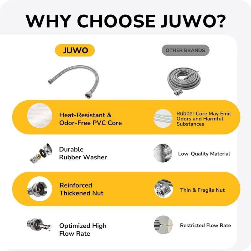 JUWO 24" Faucet Supply Line, 3/8" Comp x 1/2" FIP Stainless Steel Kitchen Faucet Hose Connector, For Small Kitchen Sink with Moderate or Short Distance (2-Pack) - Image 5