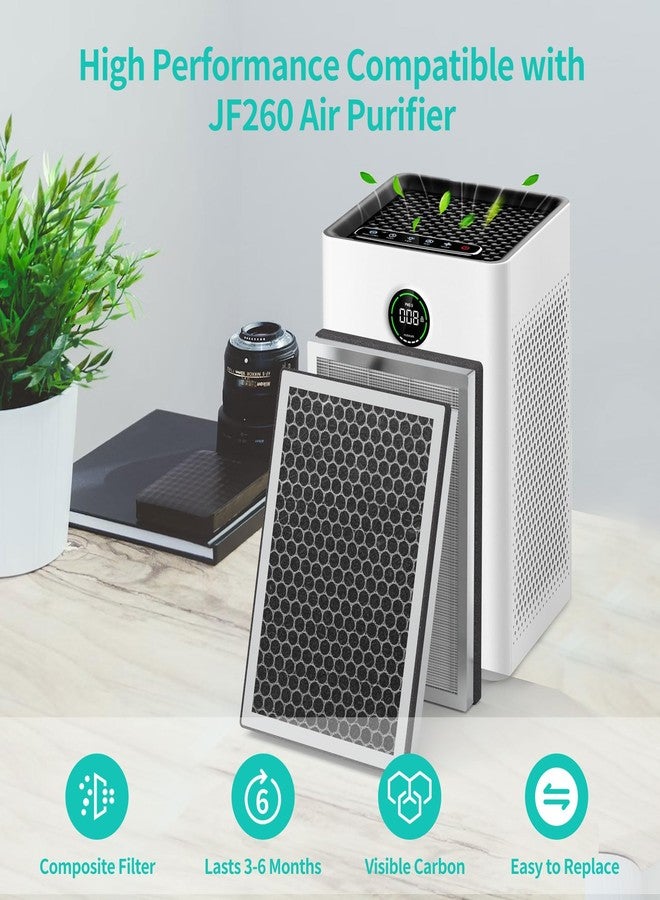 isingoione فلتر بديل JF260 متوافق مع جهاز تنقية الهواء JF260/JF260S، فلتر كربون نشط HEPA من الدرجة H13، رقم القطعة JF260-RF، عبوة من 4 قطع - Image 2