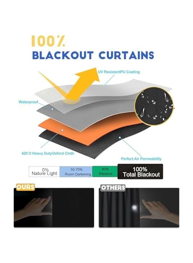TRASSLE Blackout Curtains for Bedroom150 x 300cm,No Drill Blackout Window Shades with Hook and Loop Tape,Window Shades for Home Baby Nursery, Bedroom, Dorm Room, Office or Travel - Image 5