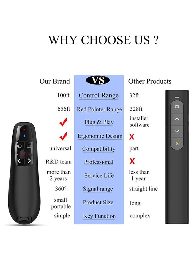 Wireless Presenter Black, Clicker for Laptop Presentations Remote, USB Wireless Presenter Remote, Power Point Remote Clicker for Computer/ Mac/ PPT/ Google Slide Advancer