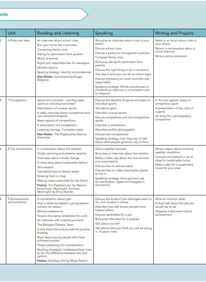 Cambridge Global English Learner's Book 9 with Digital  - Image 5