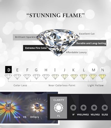 Raneecoco "STUNNING FLAME" 18K Gold Plated Silver Brilliant Cut Simulated Diamond Cubic Zirconia Stud Earrings(yellow-gold-plated-silver, 1.5) - Image 4
