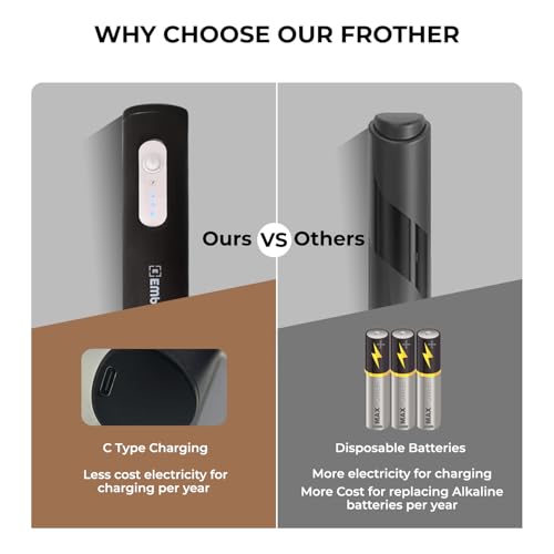 EMBOX Coffee Frother | Electric Coffee Maker | Double Spring Kit with Type-C Rechargeable Cord | Milk forther for Cappuccino Cream and Egg Whisker | Electric Blender Mixer (Black 1 Whisk) - Image 3