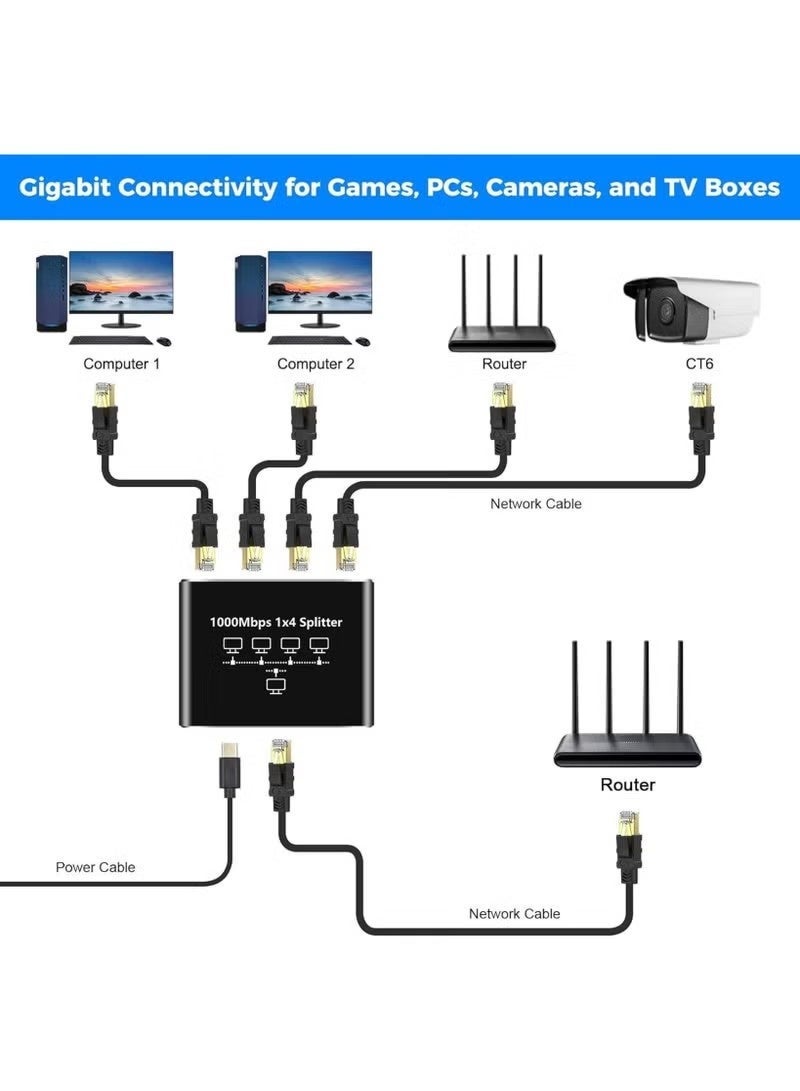 Gigabit Ethernet Splitter - 1 to 4 Network Splitter with USB Power Cable, RJ45 Internet Adapter 1000Mbps High Speed for Cat 5/5e/6/7/8 Cable [4 Devices Networked Simultaneously] - Image 2