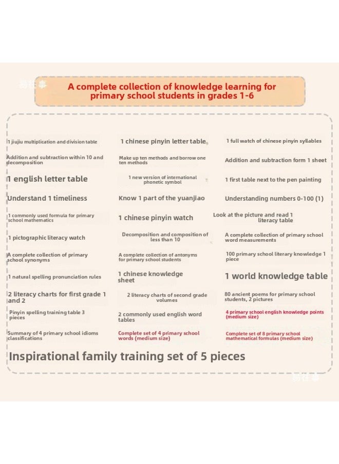 First Grade Word Recognition Wall Chart Children HD Primary School Students Chinese Second Volume Table Wall Sticker Word Table Practice Wall Chart Card-Specifications:Common English Word List (2)  - Image 5