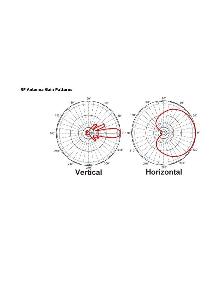 L-com هوائي قطاعي مستقطب عمودي بزاوية 90 درجة 2.4 جيجاهرتز 14 ديسيبل - Image 4
