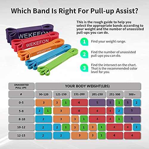 WEKEFON Pull Up Assistance Bands Set - Heavy Duty Resistance Bands for Men & Women, Crossfit, Fitness & Mobility Training Set of 5 - Image 3