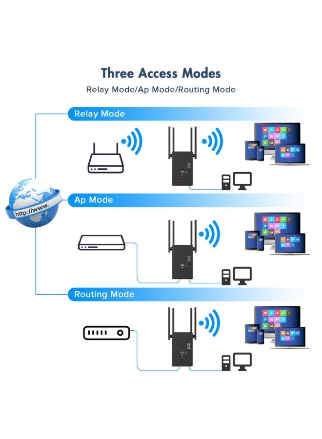 ناكسي فلاي موسع نطاق WiFi ، جهاز توجيه لاسلكي 300M ، مكرر Wifi ، AC مزدوج النطاق 2.4 مضاد للتداخل ، وظيفة WPS اتصال بنقرة واحدة ، يمكن الاتصال بسطح المكتب / الإنترنت اللاسلكي في وقت واحد (أسود) - Image 5