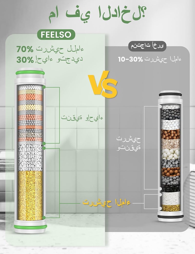 FEELSO Hard Water Filter Shower Head High Pressure with 1.5m Hose Silver | 3+1 Spray Jet Modes Handheld Massage Shower Head with 15 Stage Filter for Residual Chlorine Remove & Reduce Dry Itchy Skin - Image 1