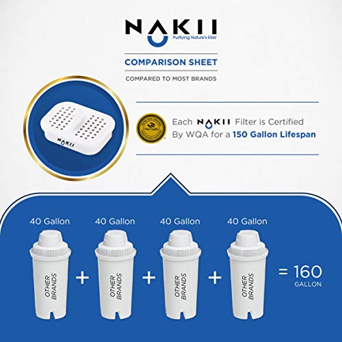 Nakii Water Pitcher Replacement Filter for NFP-100, 3 Count - Image 3
