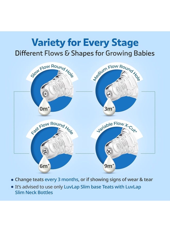 Luvlap Baby Essential Slim Neck Feeding Bottle, 125ml, Jungle Tales, with anti Colic Nipple, New Born / Infants / Toddler upto 3 years, BPA Free, , Blue - Image 5