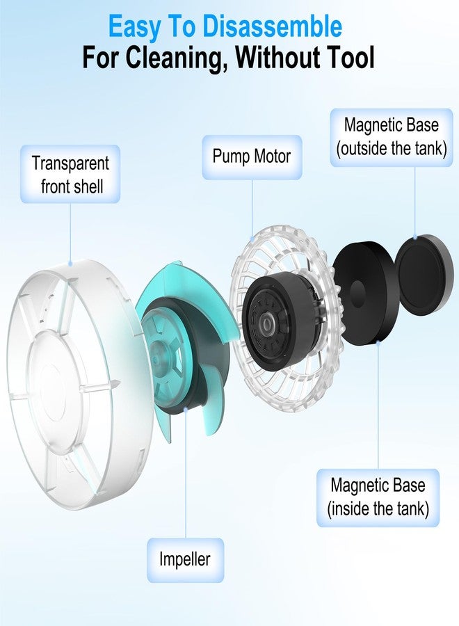 هايغر جهاز هيغر الصغير لصنع الأمواج لأحواض السمك، جهاز صنع أمواج شفاف فائق الهدوء مع وحدة تحكم، رأس طاقة مغناطيسي قابل لتعديل التدفق يعمل بتيار مستمر 12 فولت بقدرة 850 جالونًا في الساعة، مضخة دوران لأحواض الشعاب المرجانية في المياه العذبة بسعة 20-80 جالونًا - Image 5