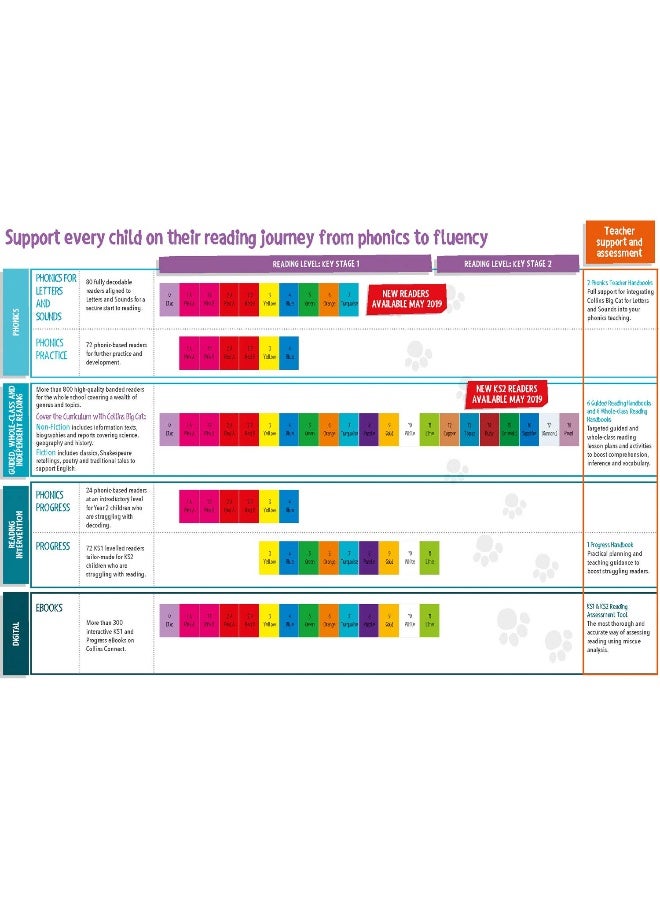 Oliver: Band 11/Lime - Image 2