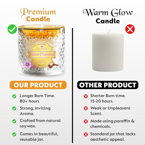 Artkart Premium Scented Candle | Luxury Kesar Chandan | 80 Hr Burn | 140g | 100% Soy Wax Candle in Beautiful Sunflower Glass Jar | Non-Toxic, Memorable Gift for Diwali, Weddings & Loved Ones - Image 3