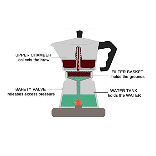 IBELL MP6370S Classic 6 Cup Moka Pot Espresso Maker/Percolator/filter Coffee Maker, Italian Espresso - Black - Image 5
