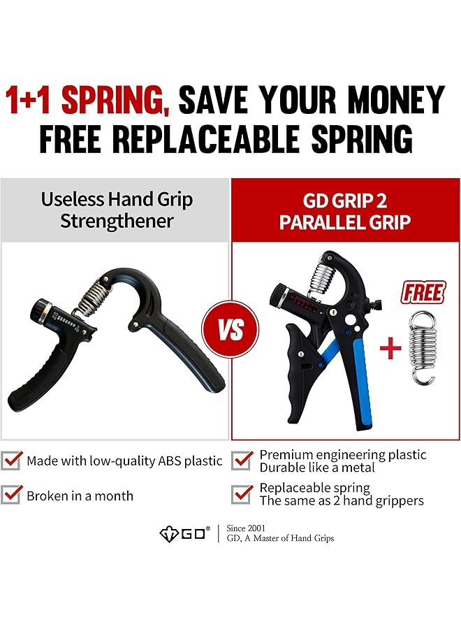 GD Grip2 Hand Grip Strengthener (Grip Strength Trainer) Adjustable Gripper (22~77lbs) Forearm and Wrist Exerciser Strengthener for Grip Strength - Image 3